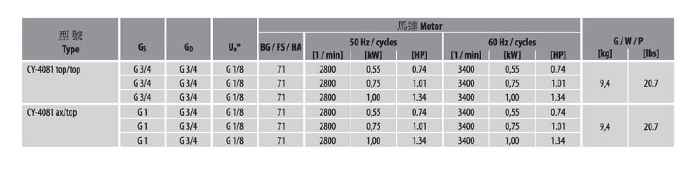 德國SPECK品牌_CY-4081小型離心泵--深圳恒才機電設(shè)備有限公司_03.jpg